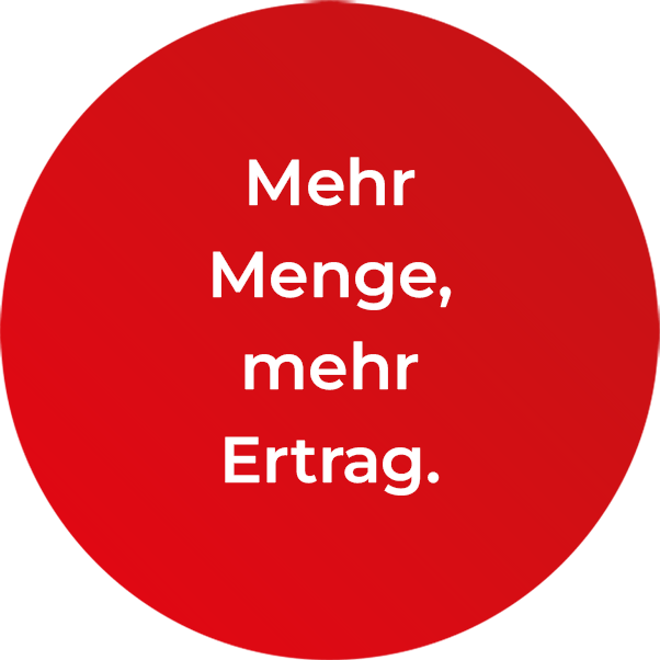 Mehr Menge, mehr Ertrag.